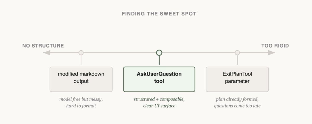 Lessons from Building Claude Code: Seeing like an Agent thumbnail