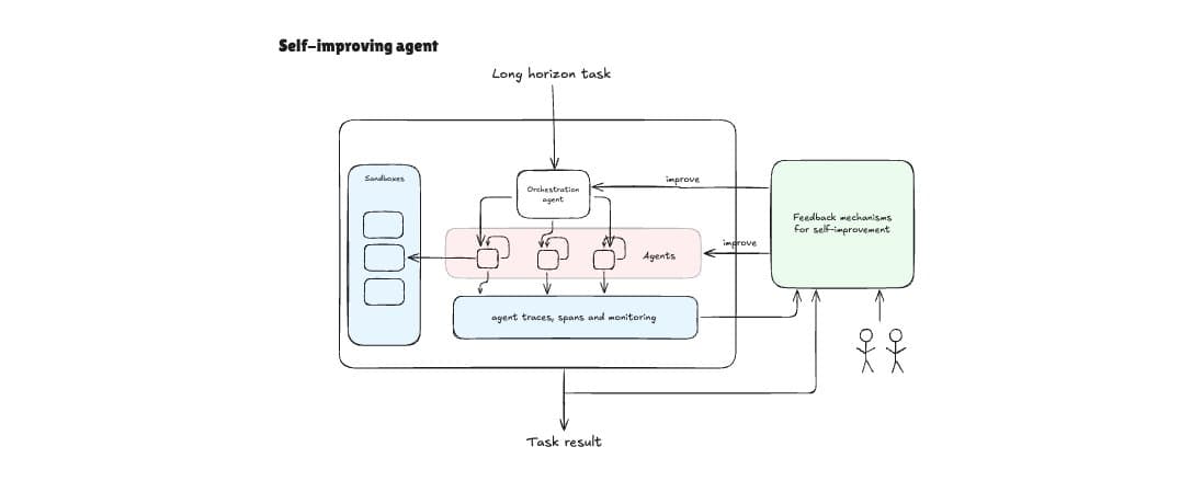 The Great Convergence thumbnail