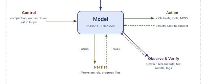 Your harness, your memory thumbnail