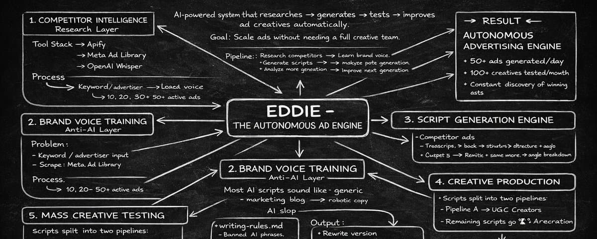 We turned Openclaw into a self improving vibe marketer for our $300,000/yr app thumbnail
