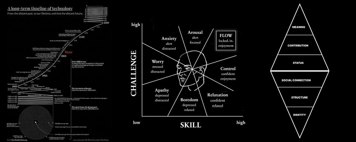 Most high-income skills will be irrelevant in 10 years (learn these 4 skills instead) cover