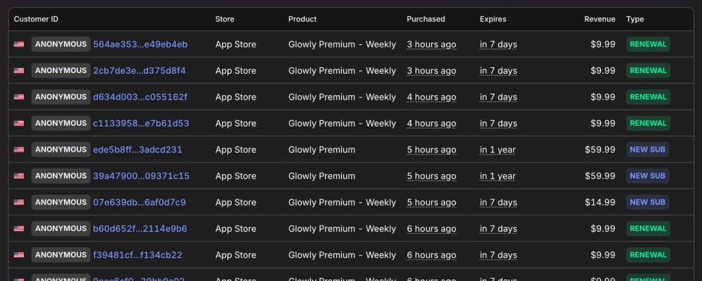 How I grew my app from $0 - $10K MRR in 1 month (THE LAZY WAY) cover
