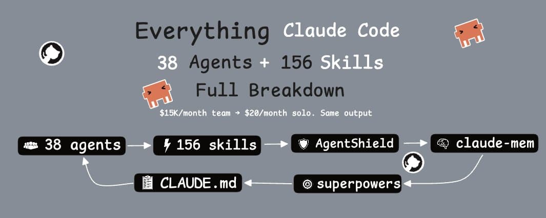 Anthropic hackathon winner automated his entire Workflow. Free repo replaces a $15K/Month Dev Team thumbnail