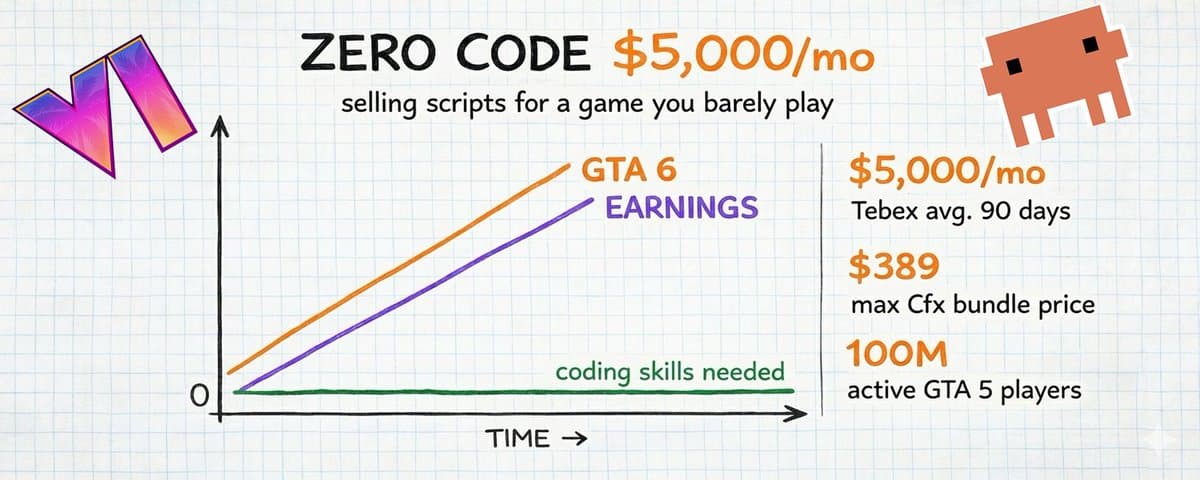 Everyone can make $5,000/month in GTA. Here is how: thumbnail