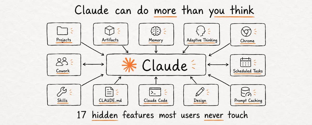 Claude Can Do All of This. Most People Have No Idea thumbnail