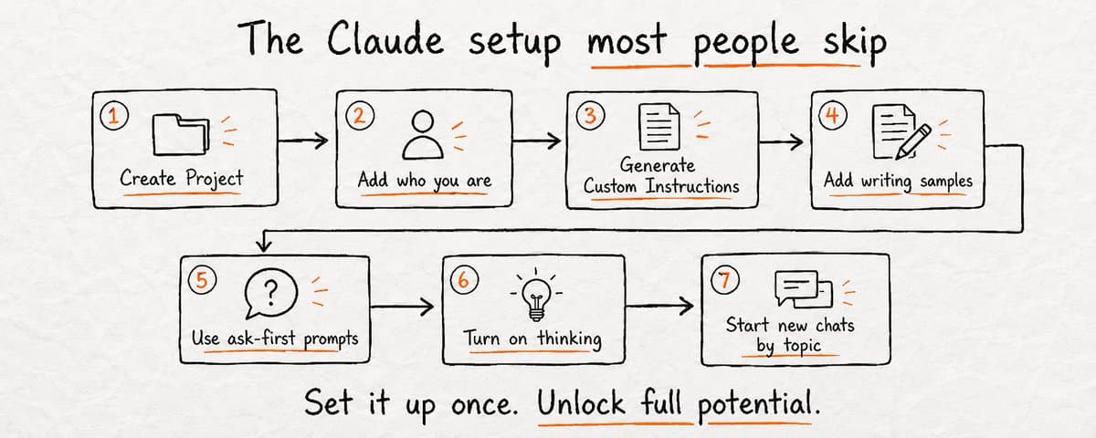 How to Actually Use Claude. 18 steps that unlock 100% of its potential thumbnail