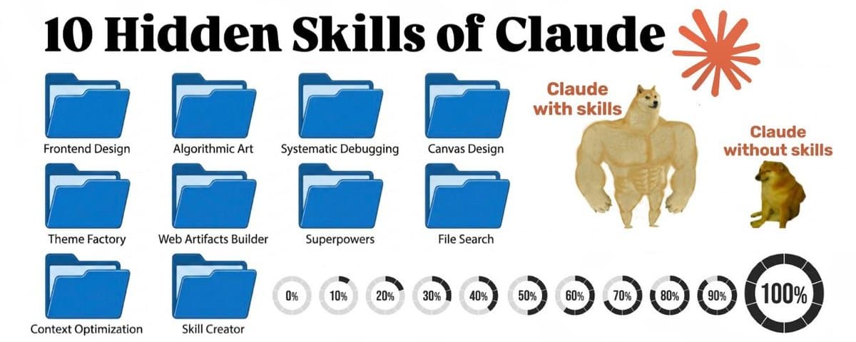 10 folders with the best skills for Claude thumbnail
