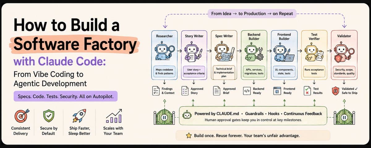 How to Build a Software Factory with Claude Code That Ships Features While You Sleep thumbnail